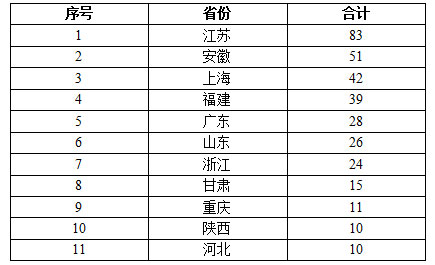 1655708873110879.jpg 表1.jpg