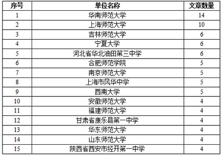 1655708887795227.jpg 表2.jpg